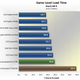 Illustration for article titled Budget Sub-$150 Solid State Drive Round-up